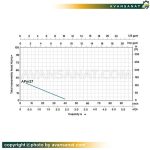 پمپ آب لیو 0.5 اسب محیطی مدل APM37