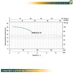 پمپ آب لیو 1 اسب سانتریفیوژ استیل تکفاز مدل AMSm70/0.75